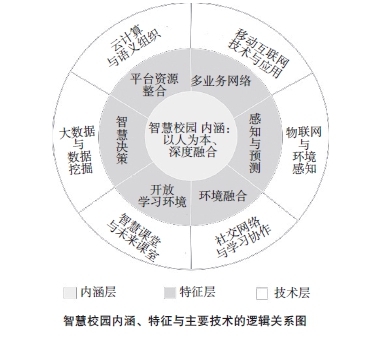智慧校園內(nèi)涵_副本.jpg